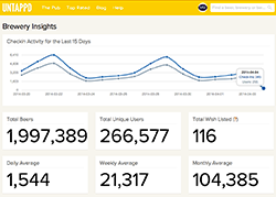 Brewery insights page screenshot